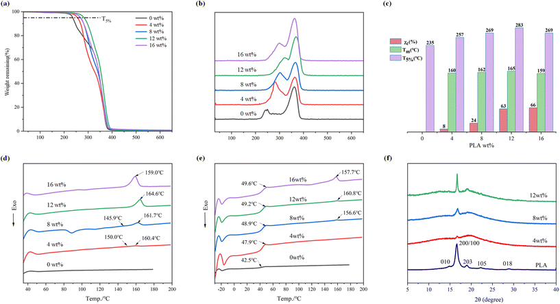 image file: d5py00272a-f8.tif