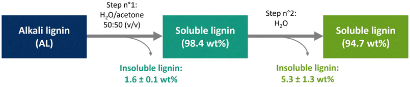 image file: d5py00319a-f1.tif