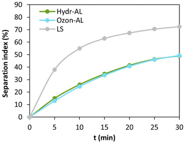 image file: d5py00319a-f12.tif