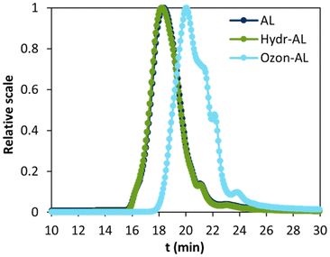 image file: d5py00319a-f3.tif