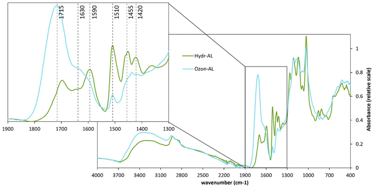 image file: d5py00319a-f4.tif