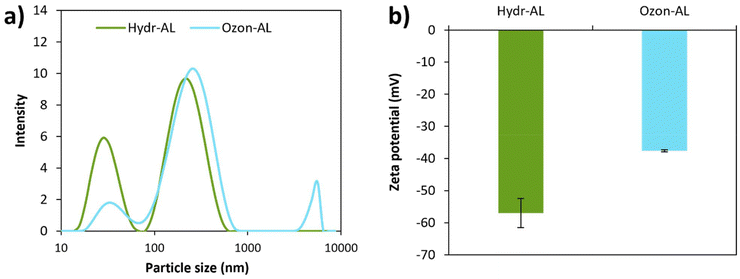 image file: d5py00319a-f6.tif