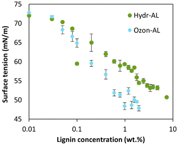 image file: d5py00319a-f8.tif