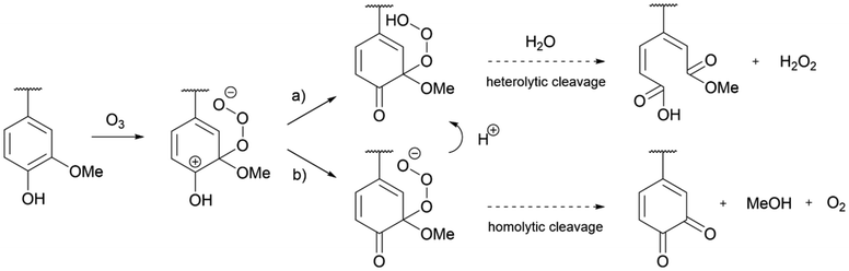 image file: d5py00319a-s1.tif