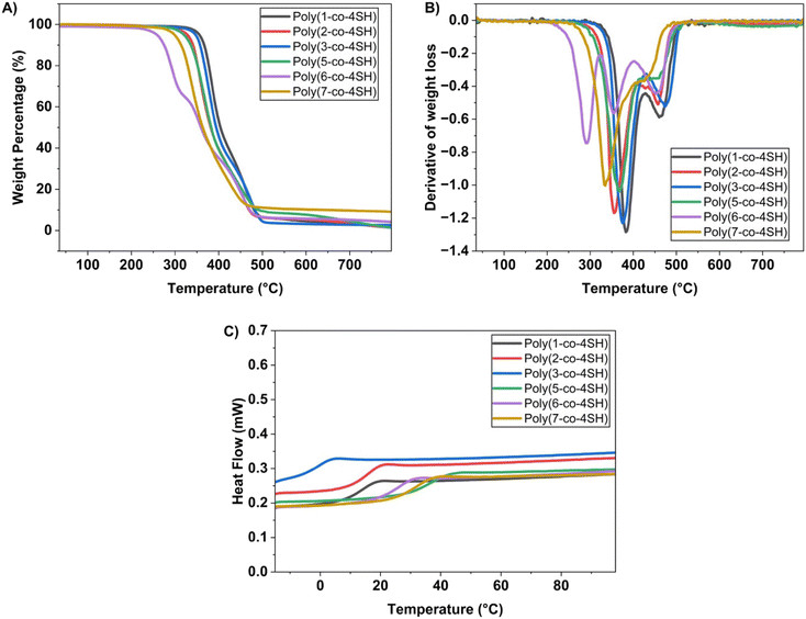image file: d5py00339c-f4.tif
