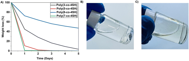 image file: d5py00339c-f6.tif