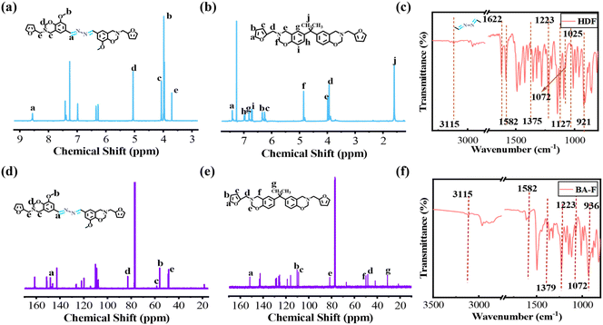image file: d5py00363f-f1.tif