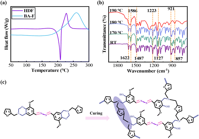 image file: d5py00363f-f2.tif