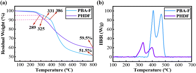 image file: d5py00363f-f3.tif