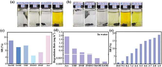 image file: d5py00363f-f4.tif