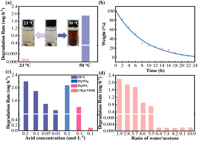 image file: d5py00363f-f5.tif