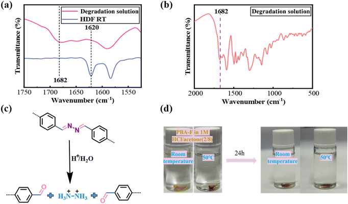 image file: d5py00363f-f6.tif