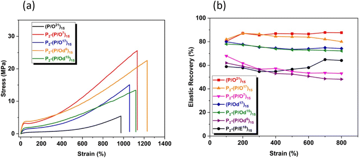 image file: d5py00623f-f10.tif