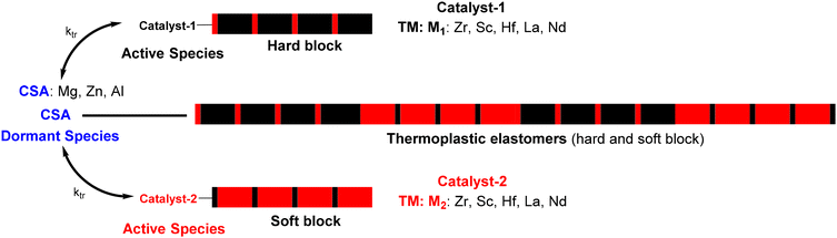 image file: d5py00623f-s2.tif