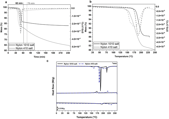 image file: d5py00766f-f1.tif