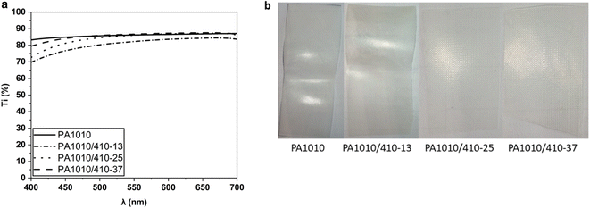 image file: d5py00766f-f11.tif