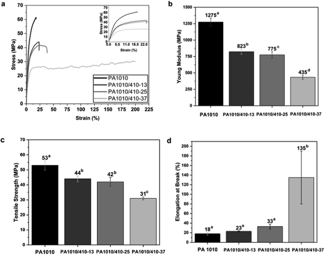 image file: d5py00766f-f12.tif