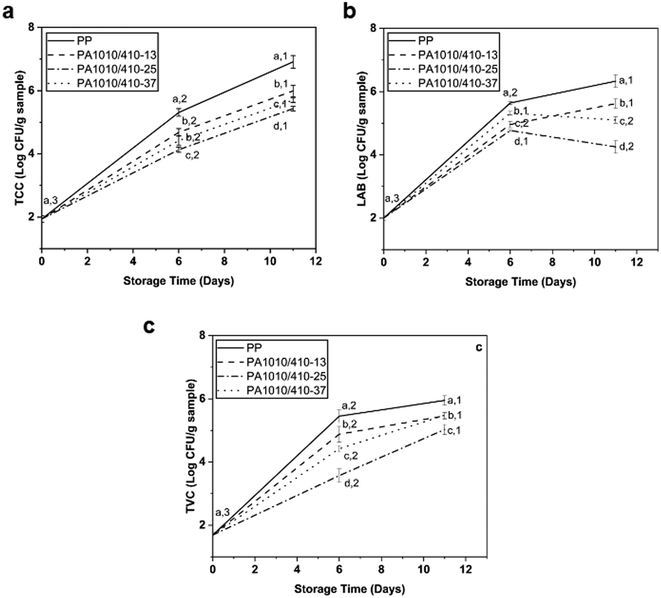 image file: d5py00766f-f14.tif