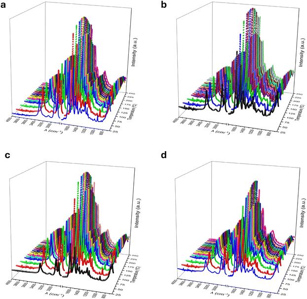 image file: d5py00766f-f4.tif