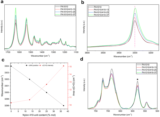 image file: d5py00766f-f5.tif