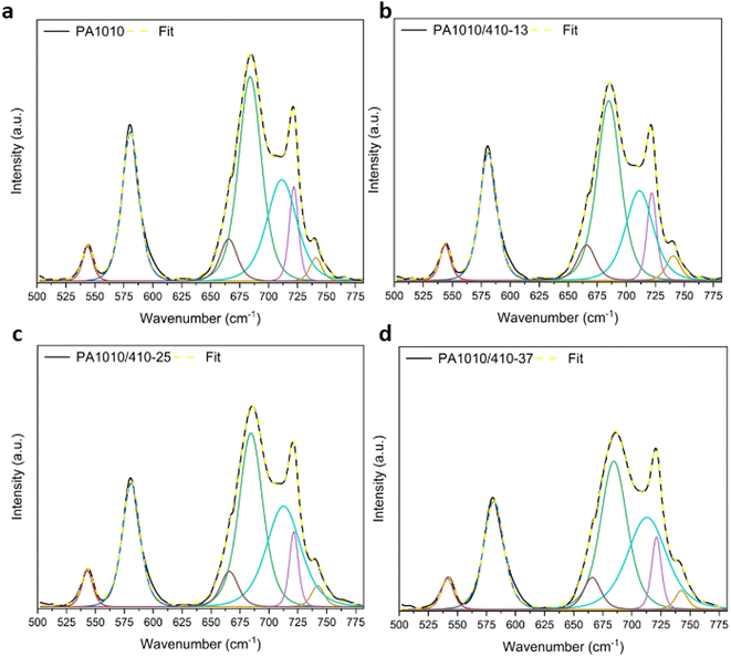 image file: d5py00766f-f6.tif