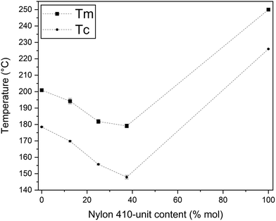 image file: d5py00766f-f9.tif
