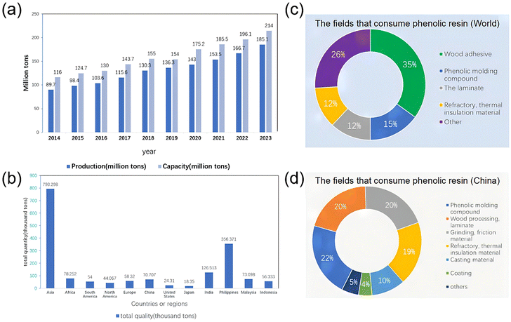 image file: d5py00792e-f1.tif