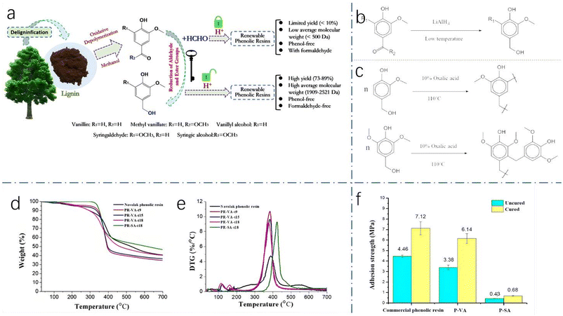 image file: d5py00792e-f10.tif