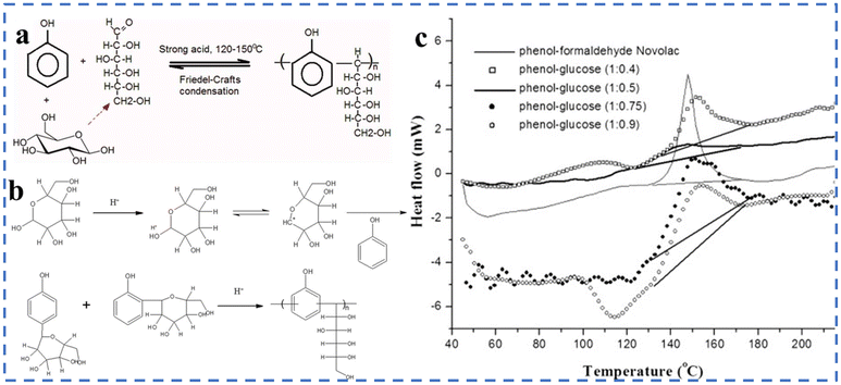 image file: d5py00792e-f12.tif