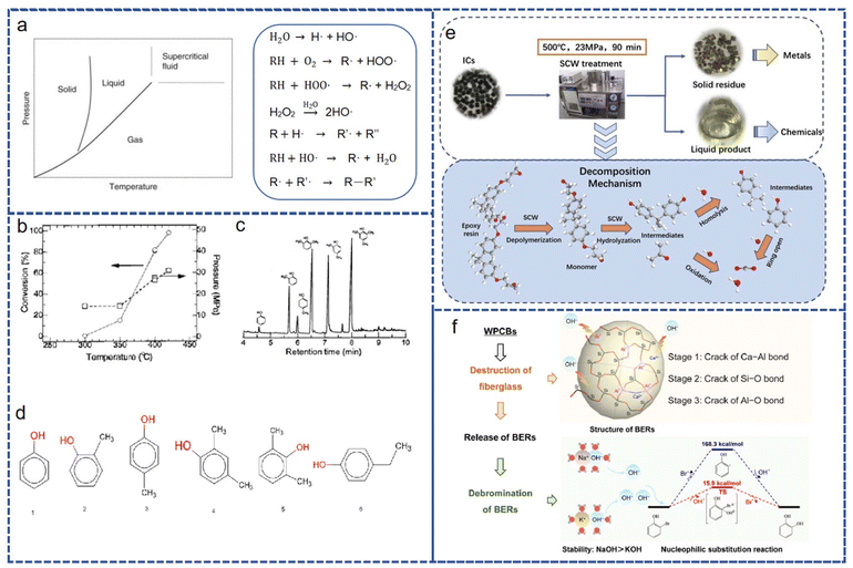 image file: d5py00792e-f17.tif