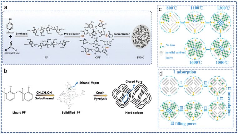 image file: d5py00792e-f19.tif