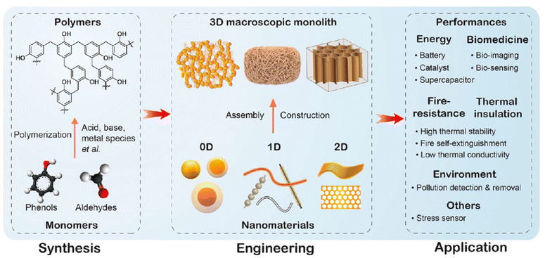 image file: d5py00792e-f2.tif
