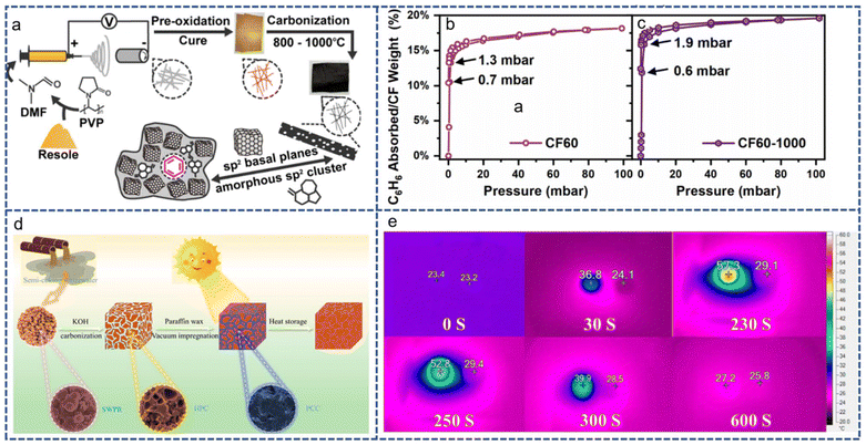 image file: d5py00792e-f21.tif