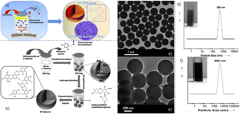 image file: d5py00792e-f3.tif