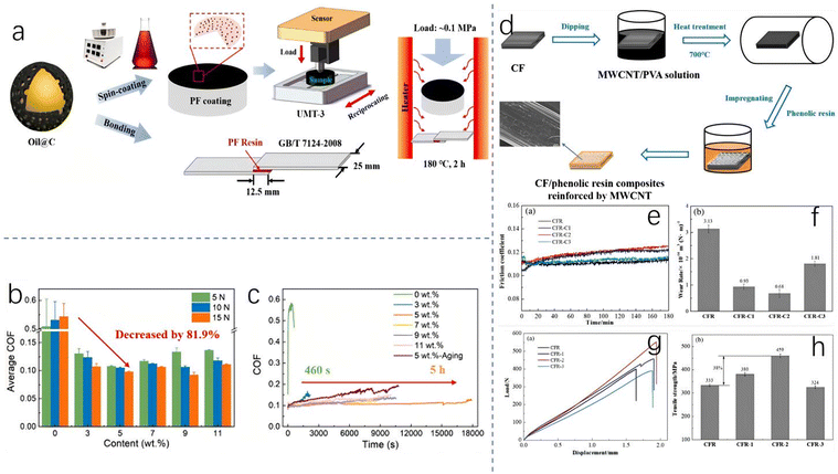 image file: d5py00792e-f4.tif