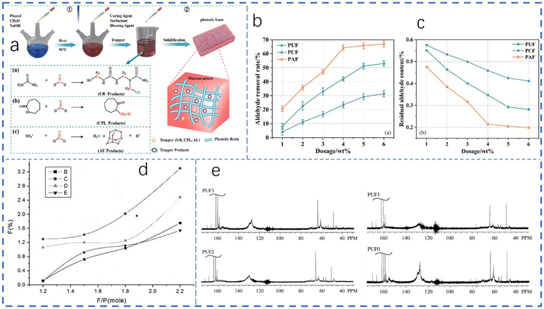 image file: d5py00792e-f5.tif