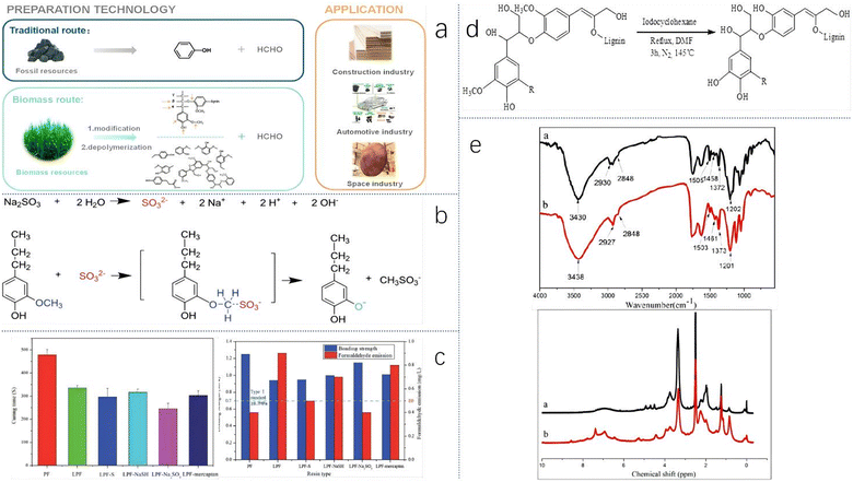 image file: d5py00792e-f9.tif
