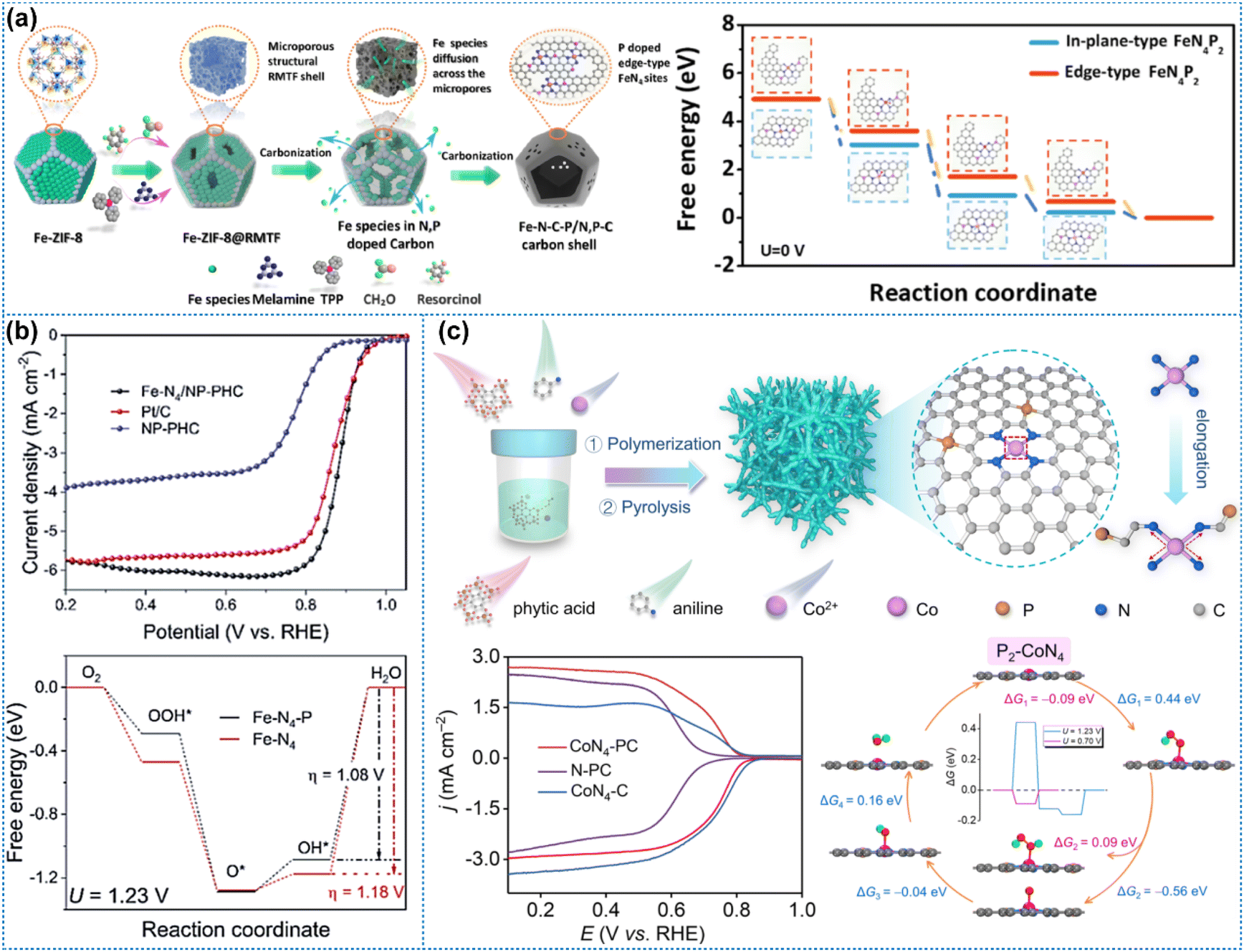 Developments and perspectives of transition metal–nitrogen–carbon catalysts with a regulated coordination environment for enhanced oxygen reduction re - Inorganic Chemistry Frontiers (RSC Publishing) DOI:10.1039/D4QI02430C Developments and perspectives of transition metal–nitrogen–carbon catalysts with a regulated coordination environment for enhanced oxygen reduction re - Inorganic Chemistry Frontiers (RSC Publishing) DOI:10.1039/D4QI02430C