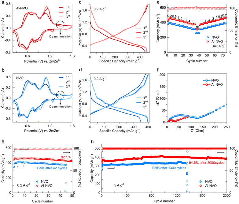 image file: d5qi01280e-f2.tif