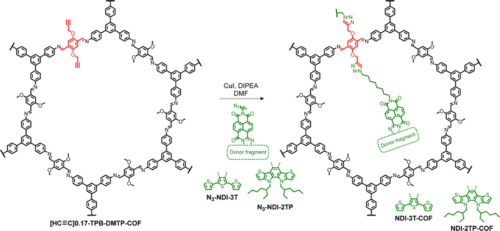 image file: d5qm00655d-s2.tif