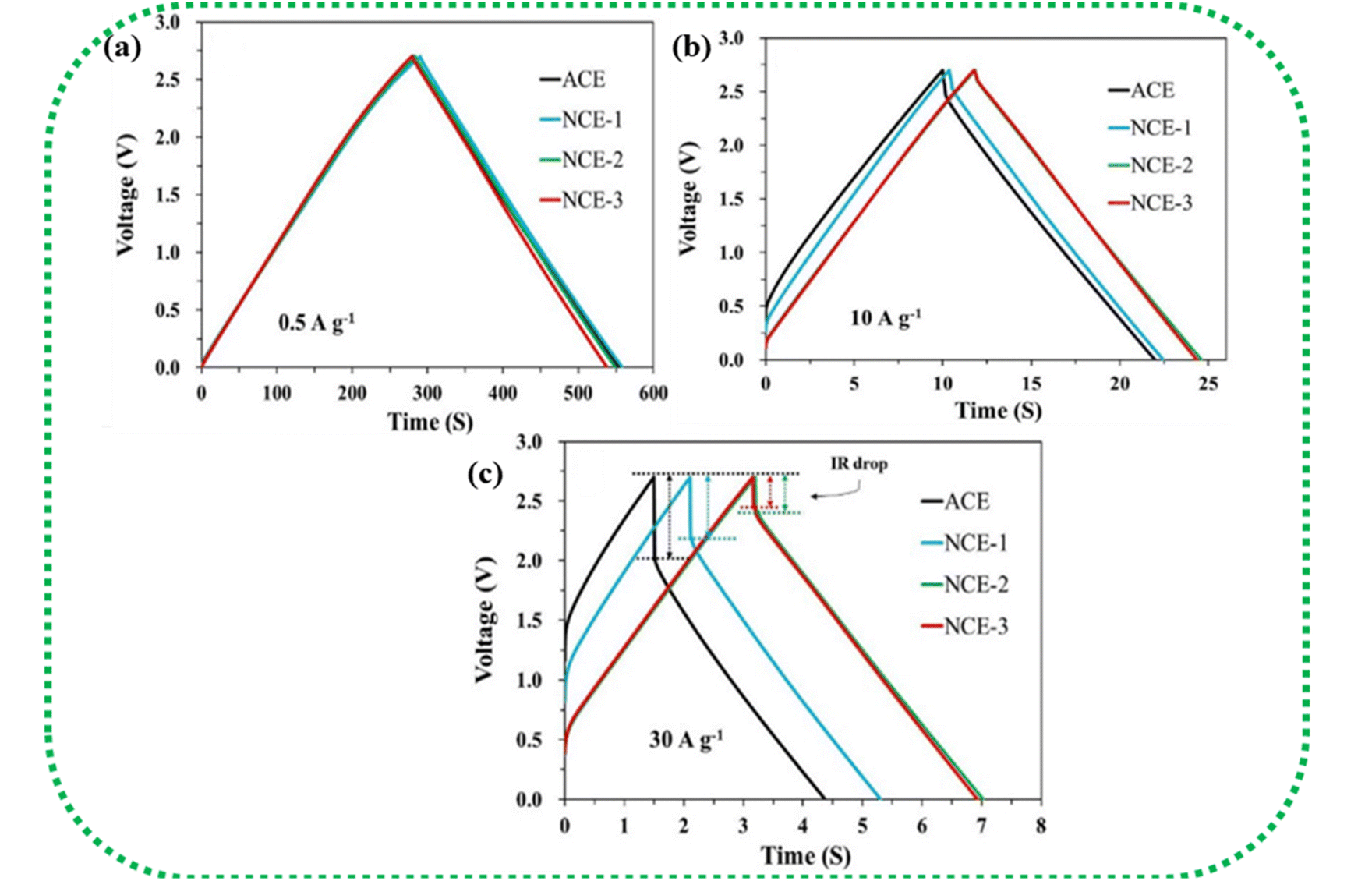 Crafting the architecture of biomass-derived activated