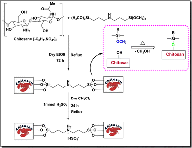 image file: d5ra03286e-s1.tif