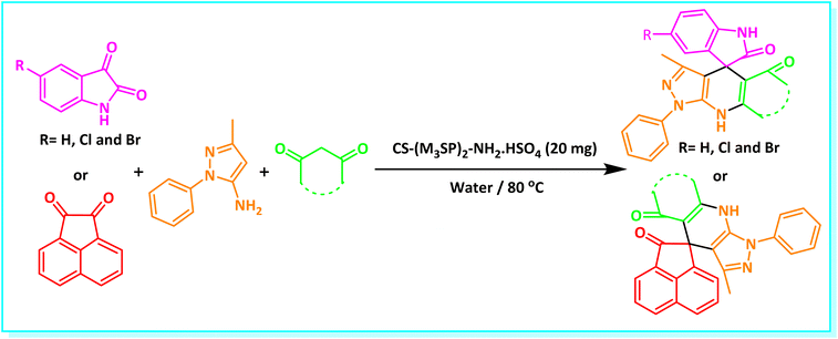 image file: d5ra03286e-s2.tif