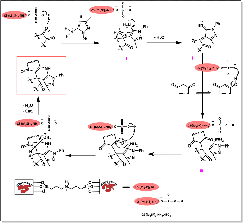 image file: d5ra03286e-s3.tif