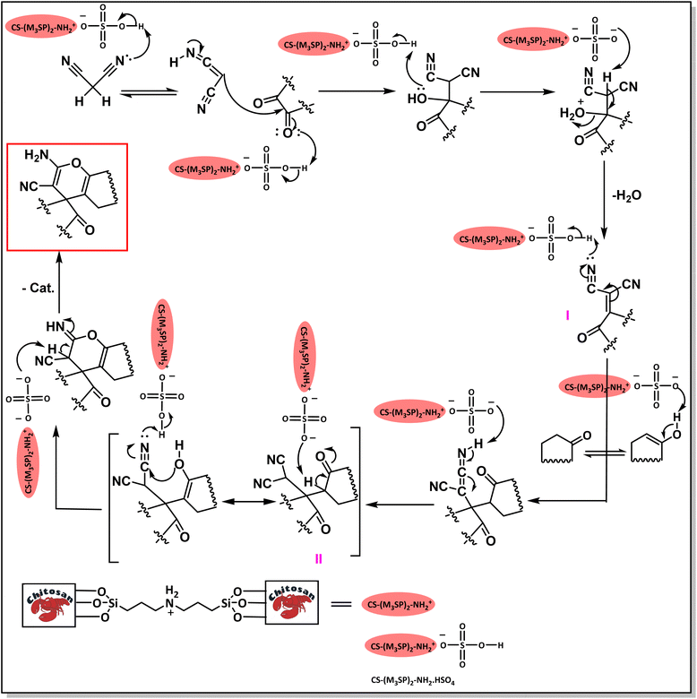 image file: d5ra03286e-s5.tif