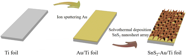 image file: d5ra04205d-s1.tif