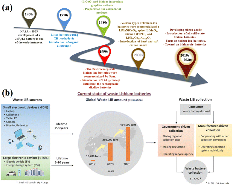 image file: d5ra04471e-f1.tif