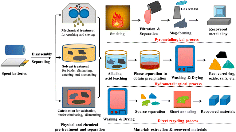 image file: d5ra04471e-f19.tif