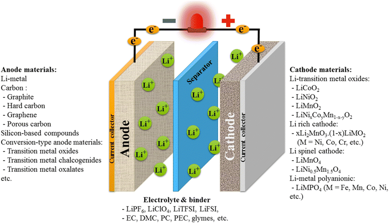 image file: d5ra04471e-f2.tif