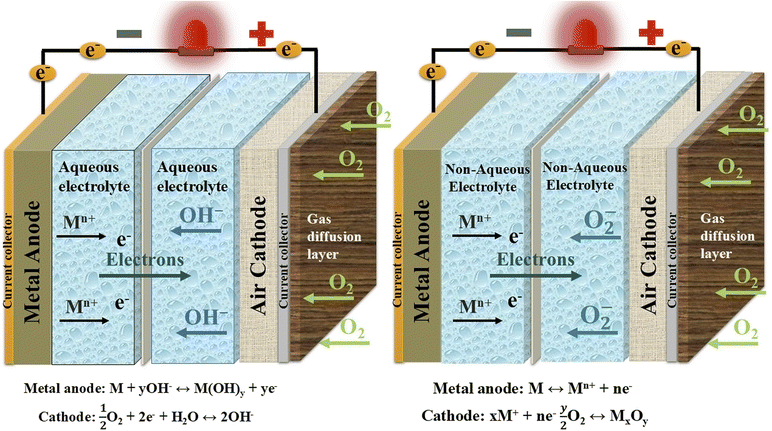 image file: d5ra04471e-f25.tif